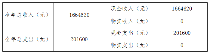 1644369698826514.jpg 慢病收支.jpg