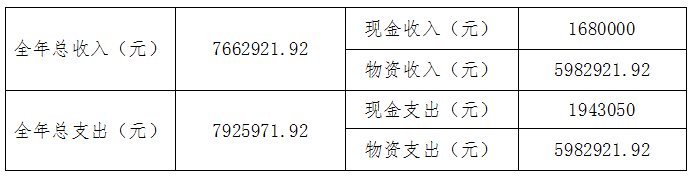 1644370076263031.jpg 生育關懷支出.jpg