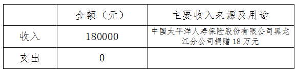 1644904528378833.png 收支.png