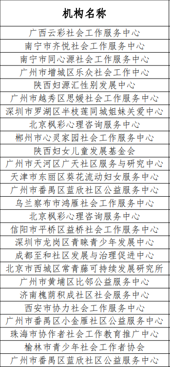 1720077099273379.png 機構名單.png