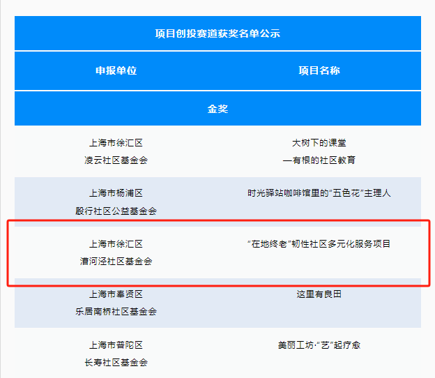 1723712110409936.png 獲獎截圖.png