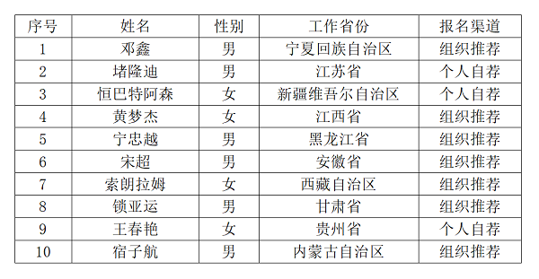 1727662248145757.png 青年榜樣入圍.png