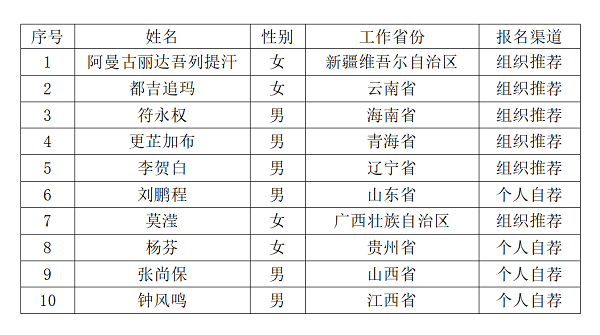 1727666812584231.png 村醫(yī)優(yōu)秀.png