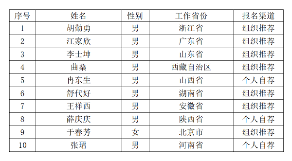 1727666829770106.png 院長(zhǎng)優(yōu)秀.png