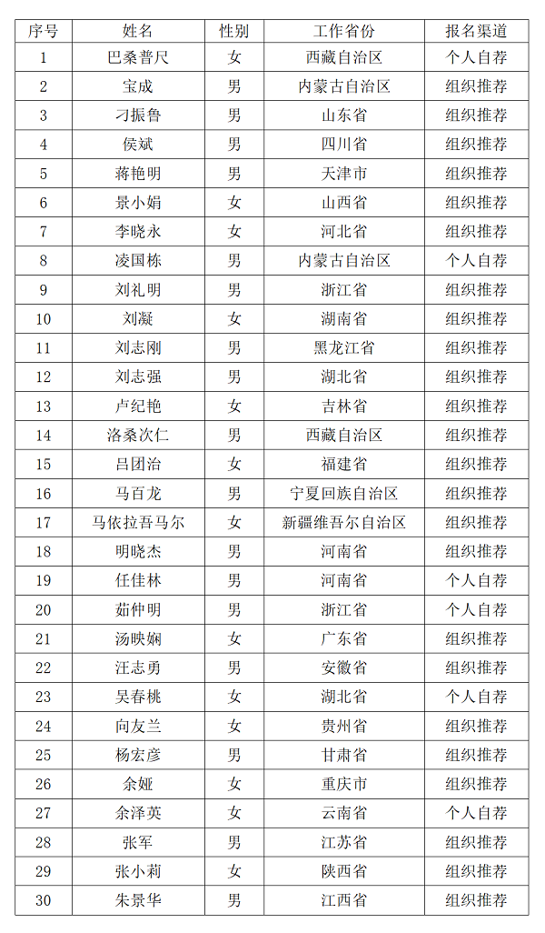 1727666853336804.png 村醫(yī)入圍.png