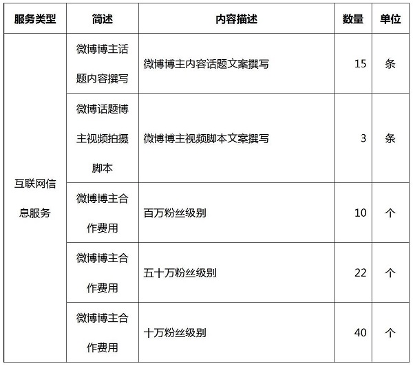 1733828253906600.jpg 互聯(lián)網(wǎng)信息服務(wù)_01.jpg