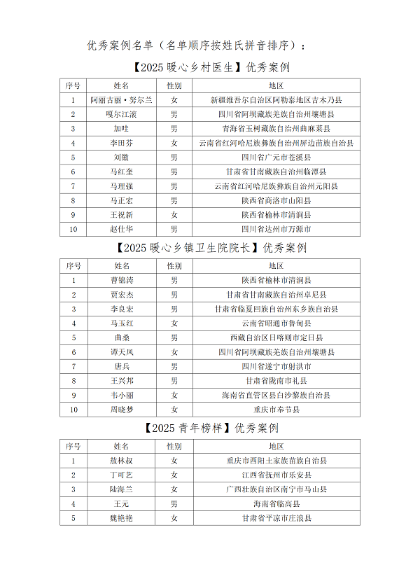 1755230958213978.png 2025年暖心鄉村醫生案例征集活動結果公示(更新版)_01.png