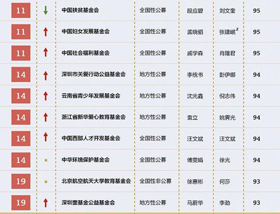 1514861854700944.jpg 透明度榜單2.jpg