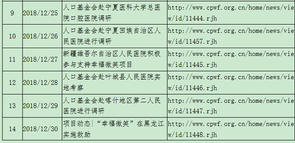2018年第四季度 新聞統計-3.png
