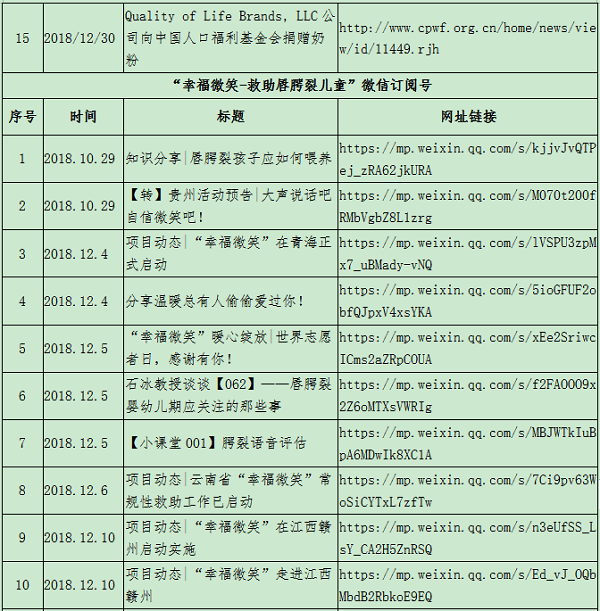 2018年第四季度 新聞統計-4.png