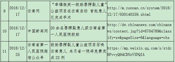 2018年第四季度 新聞統計-2.png