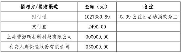 1572501823101679.png 2019年3季度捐款.png