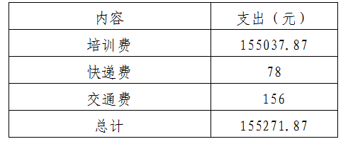 1578902026138454.png 支出.png