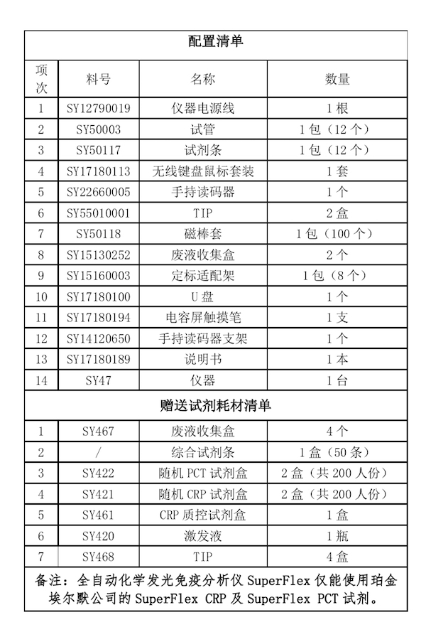 1582292775140787.jpg 配置清單表.jpg