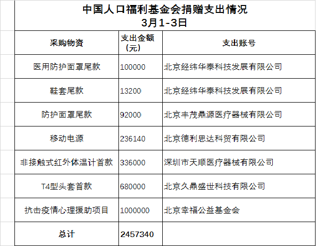 1583468961833697.png 1583468961833697.png