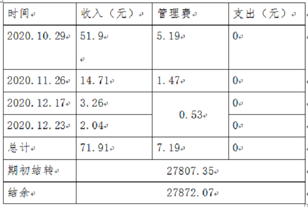 1610606189271831.png 三公里第四季度.png