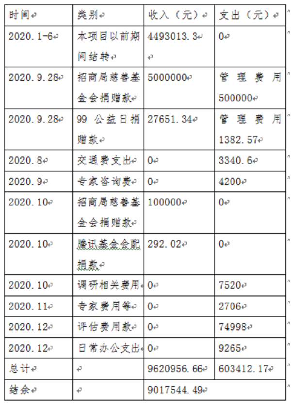 1610613548821433.png 鄉村醫生第四季度.png