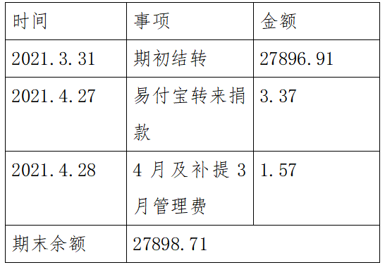 1627953714984308.png 微信截圖_20210803092042.png